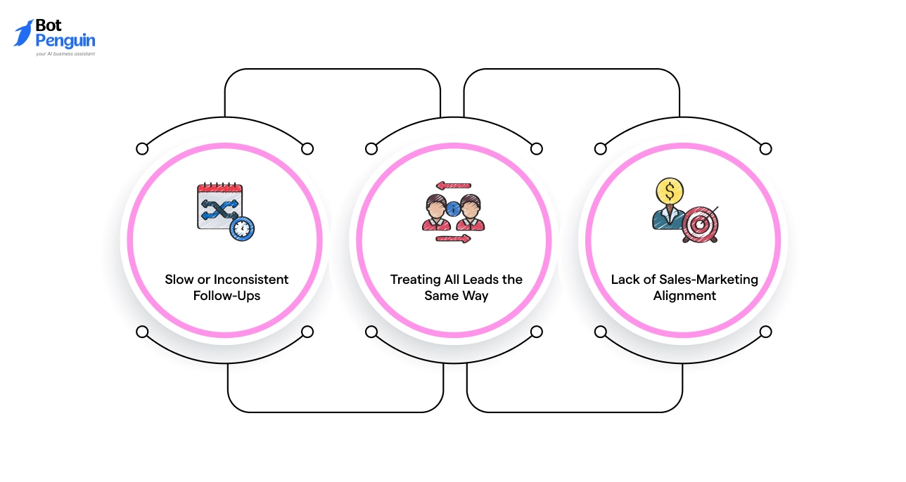 Common Mistakes to Avoid in Car Sales Marketing